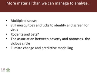 One Health approaches to different problems: Work at the International Livestock Research Institute