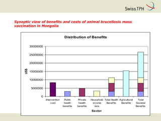 One Health: Concept and applications