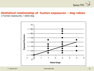 One Health: Concept and applications