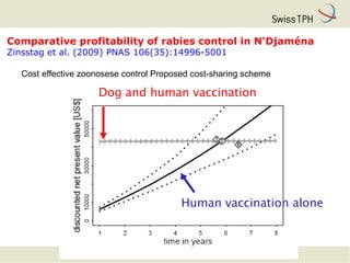 One Health: Concept and applications