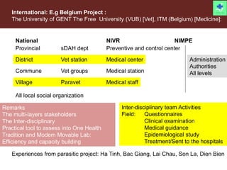 One Health: Concept and applications
