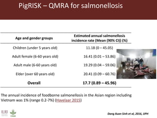 One Health: Concept and applications