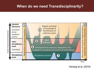 One Health: Concept and applications
