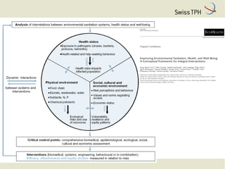One Health: Concept and applications