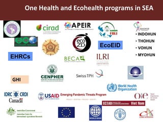 One Health: Concept and applications