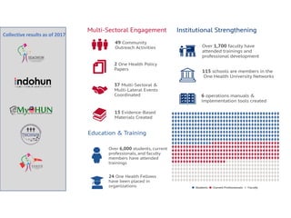 One Health and EcoHealth in Asia