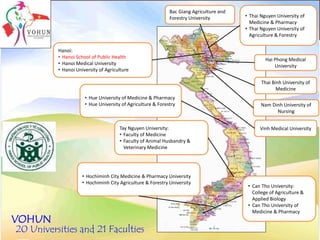 One Health and EcoHealth in Asia