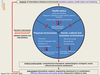 One Health and EcoHealth in Asia