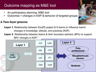 EcoHealth and One Health – Moving from concepts to implementation: “Learning by doing” through case studies