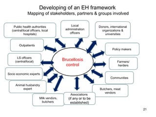 EcoHealth and One Health – Moving from concepts to implementation: “Learning by doing” through case studies