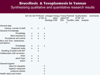 EcoHealth and One Health – Moving from concepts to implementation: “Learning by doing” through case studies