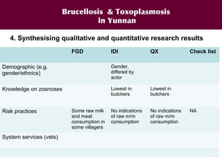 EcoHealth and One Health – Moving from concepts to implementation: “Learning by doing” through case studies