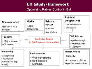 EcoHealth and One Health – Moving from concepts to implementation: “Learning by doing” through case studies