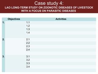 EcoHealth and One Health – Moving from concepts to implementation: “Learning by doing” through case studies