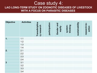 EcoHealth and One Health – Moving from concepts to implementation: “Learning by doing” through case studies