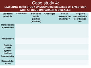 EcoHealth and One Health – Moving from concepts to implementation: “Learning by doing” through case studies