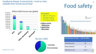 One Health and livestock: Capacity building and operationalization in the global south