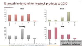 One Health and livestock: Capacity building and operationalization in the global south