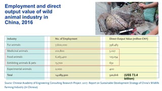 One Health and livestock: Capacity building and operationalization in the global south