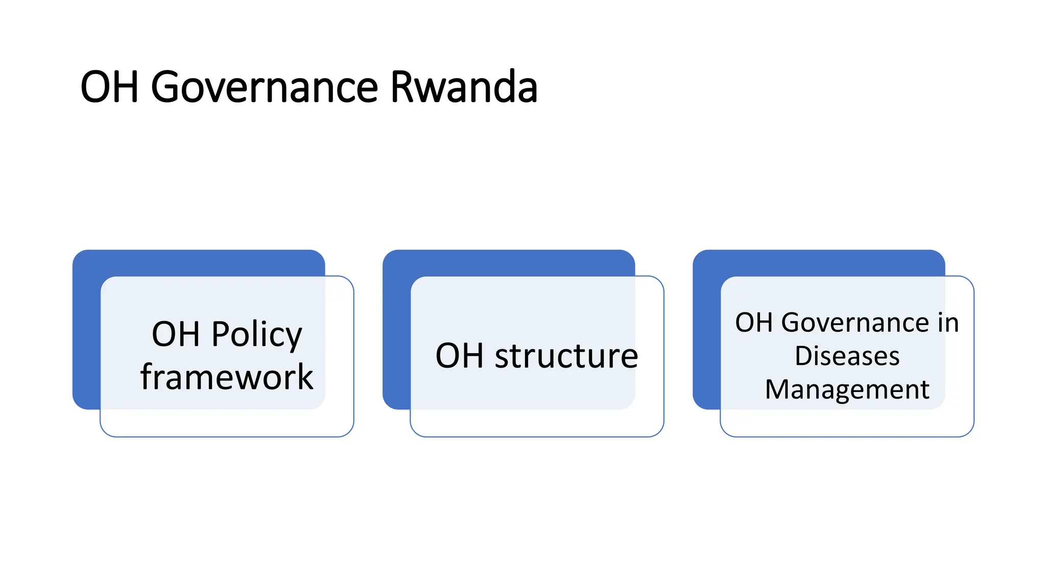 OH Governance Rwanda
OH Policy
framework
OH structure
OH Governance in
Diseases
Management
 