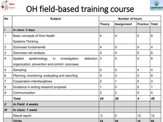 One Health in Vietnam: From training and research to policy