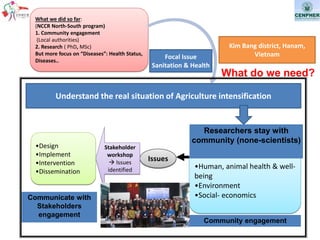 One Health in Vietnam: From training and research to policy