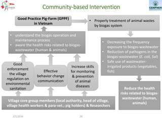 One Health in Vietnam: From training and research to policy