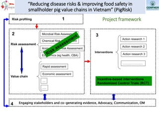One Health in Vietnam: From training and research to policy