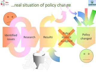 One Health in Vietnam: From training and research to policy