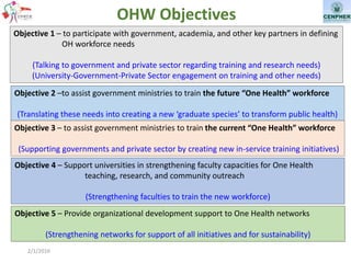 One Health in Vietnam: From training and research to policy