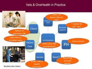 Ecohealth and One Health: Concept, applications and impact