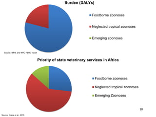 Economics of One Health