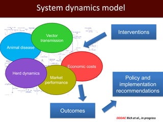 Economics of One Health