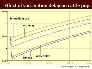 Economics of One Health