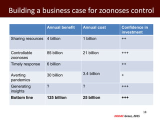 Economics of One Health