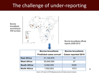 Economics of One Health