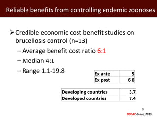 Economics of One Health