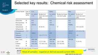 Nexus between One Health, nutrition and food safety