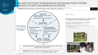 Nexus between One Health, nutrition and food safety