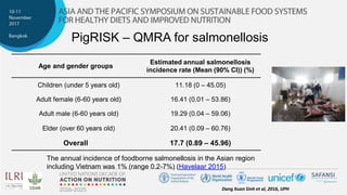 Nexus between One Health, nutrition and food safety