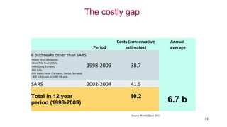 International perspectives on One Health