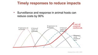 International perspectives on One Health