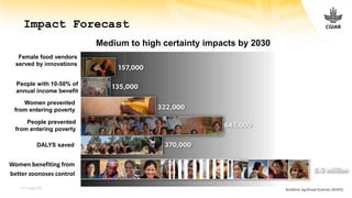 CGIAR research initiatives: One Health and Resilient Cities