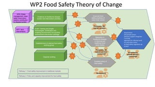 CGIAR research initiatives: One Health and Resilient Cities