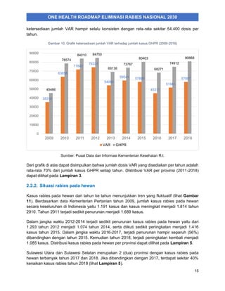 One Health Roadmap Eliminasi Rabies Nasional 2020.pdf