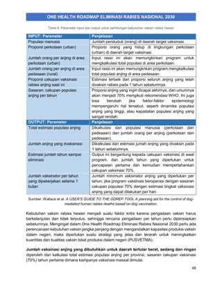 Tingkat Rabies One Health Roadmap Eliminasi Rabies Nasional 2020.pdf