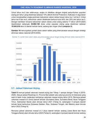 Tingkat Rabies One Health Roadmap Eliminasi Rabies Nasional 2020.pdf