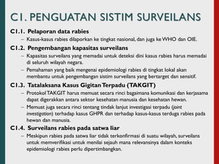 Tingkat Rabies One Health Roadmap Eliminasi Rabies Nasional 2030 - PPR USAID, Jakarta ...