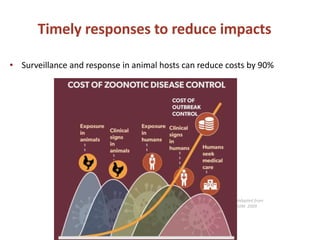 One health, three healths, many healths