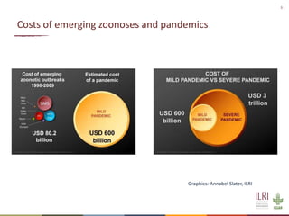 One health, three healths, many healths